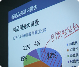プレゼンでも活躍
