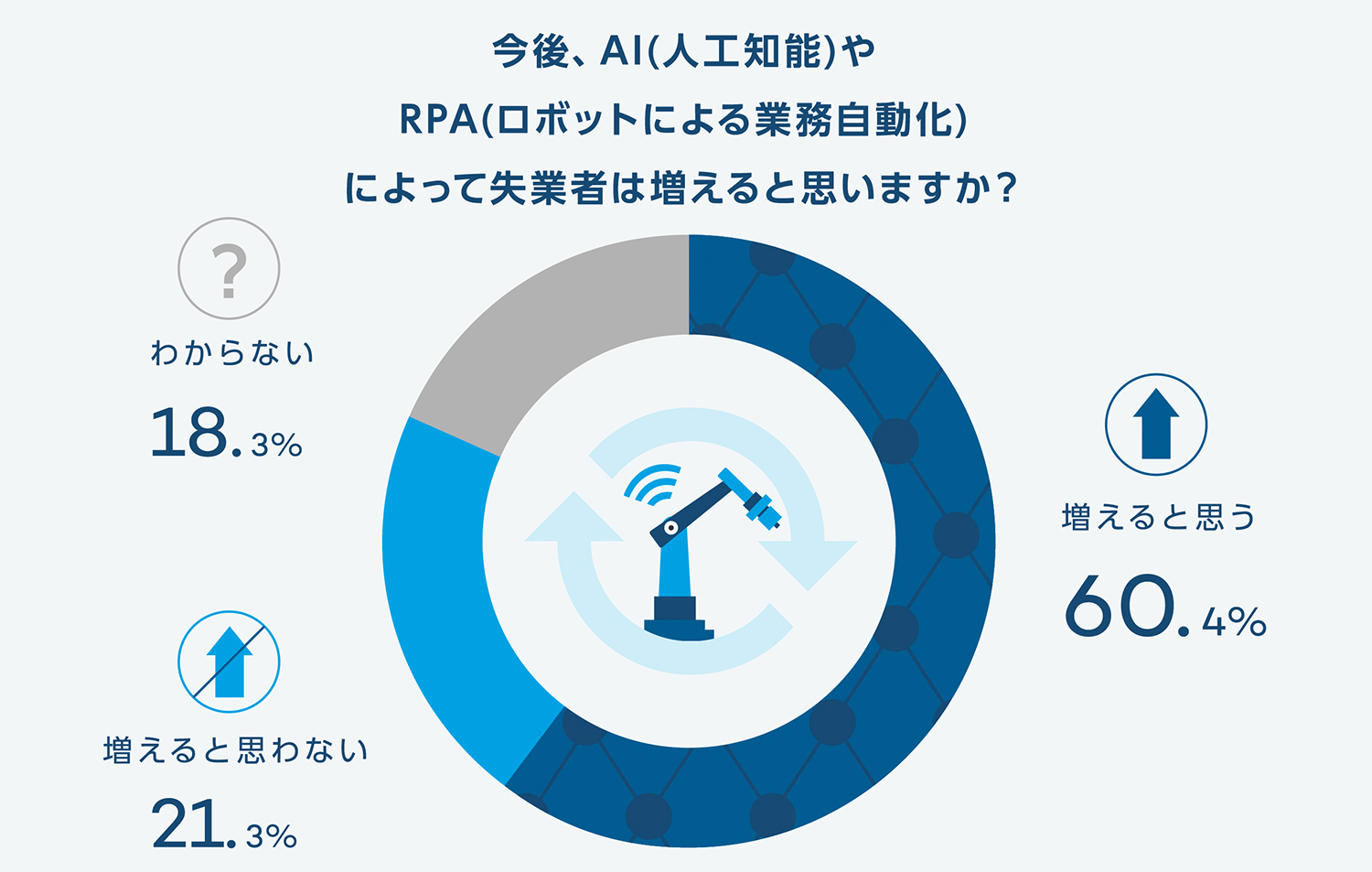 Ai 人工知能 が発達しても活躍できる仕事は ワコムタブレットサイト Wacom