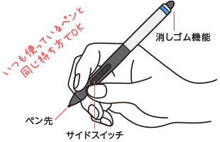 いつも使っているペンと同じ持ち方でOK