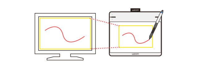 タブレットとモニターは1：1で対応