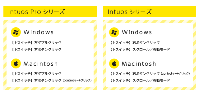 【上スイッチ】左ダブルクリック 【下スイッチ】右ボタンクリック
