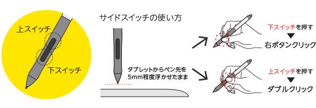 サイドスイッチの使い方