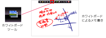 �z���C�g�{�[�h�c�[���@�z���C�g�{�[�h�ɂ�郁������
