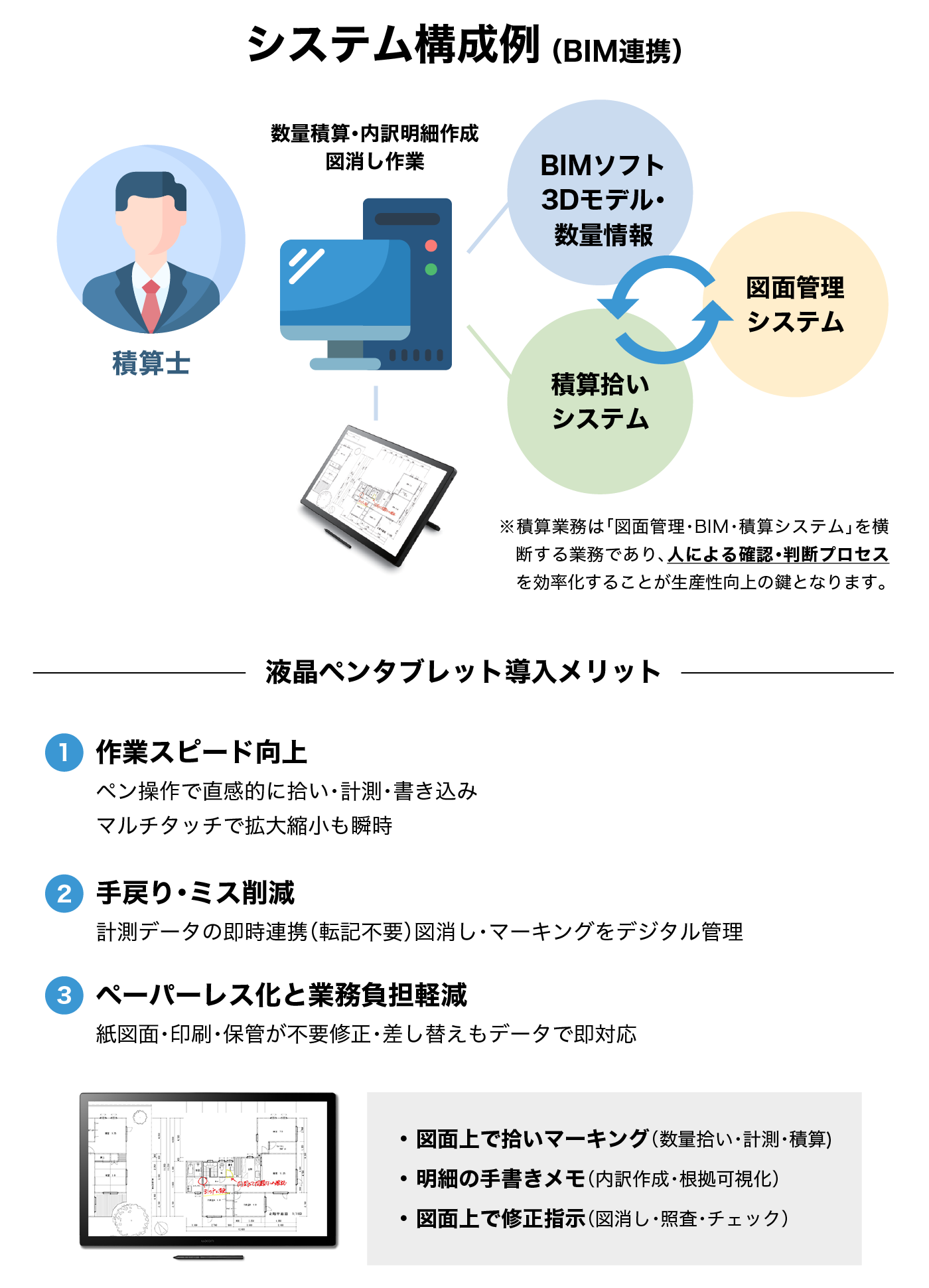 システム構成例（BIM連携）