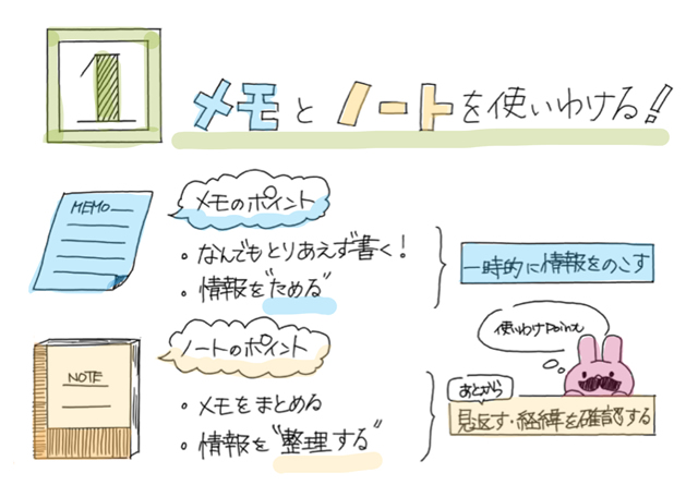 人気ブログ編集長 フムフムハックやまぐちさんの仕事で使えるアイデアメモ術 ワコムタブレットサイト Wacom