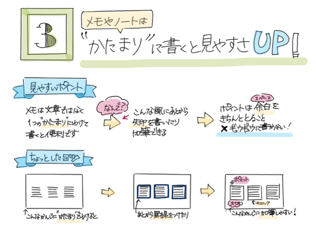 人気ブログ編集長 フムフムハックやまぐちさんの仕事で使えるアイデアメモ術 ワコムタブレットサイト Wacom