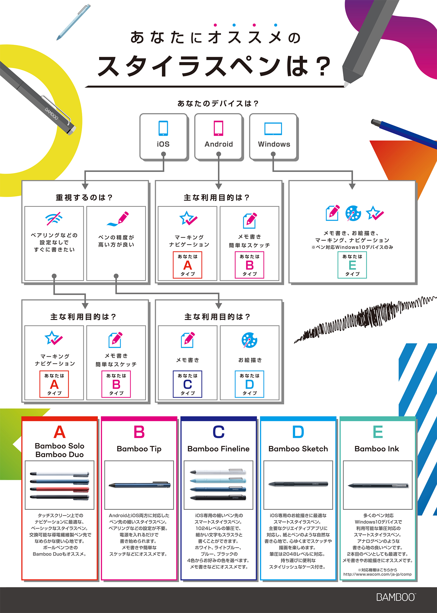 ワコム Wacom タッチペン タブレットペン