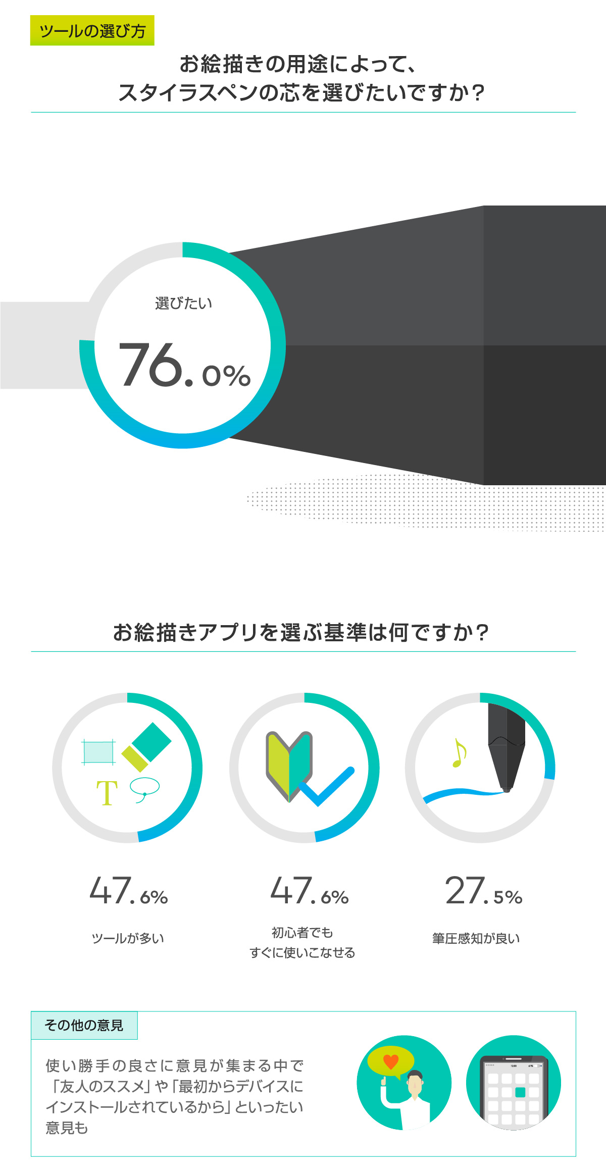 タブレットやスマホでのお絵描き事情 ワコムタブレットサイト Wacom