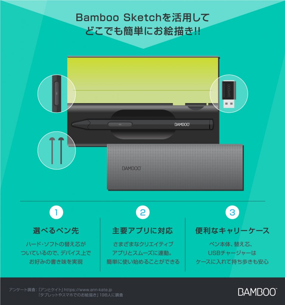 NEC ワコム feel しぶい IT technologies お絵描きタブレット