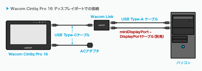 Wacom Cintiq Pro 16 DisplayPortでの接続