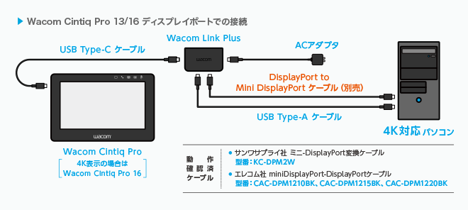 Wacom Cintiq Pro 13/16 DisplayPortでの接続