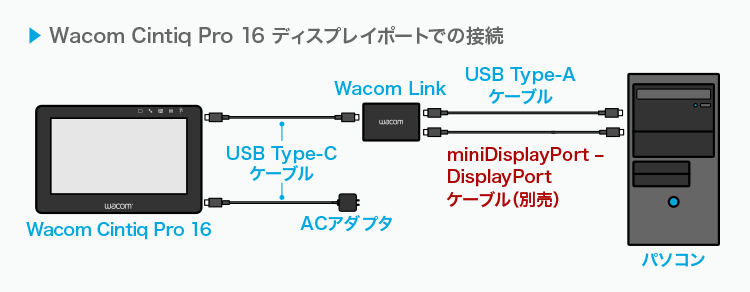 Wacom Cintiq Pro 16 DisplayPortでの接続