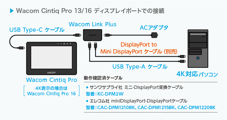 液晶ペンタブレットWacom Cintiq Proの接続方法と製品の違い ｜ワコム