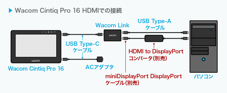 Wacom Cintiq Pro 16 HDMIでの接続