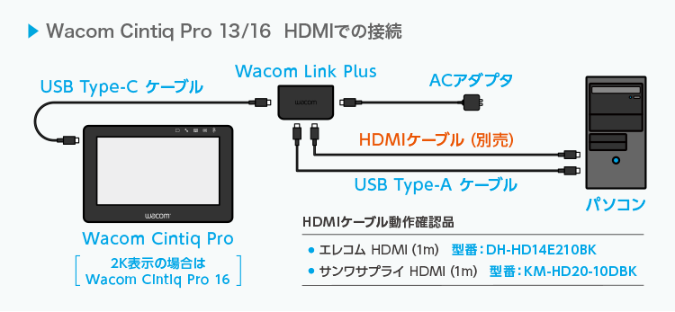 液晶ペンタブレットWacom Cintiq Proの接続方法と製品の違い ｜ワコム