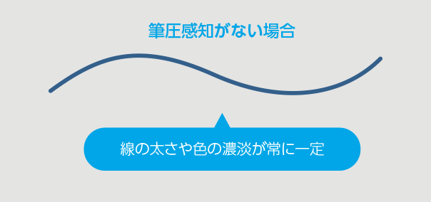 筆圧感知がない場合