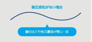 筆圧感知がない場合