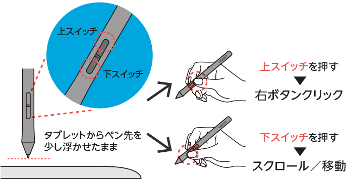 サイドスイッチの使い方