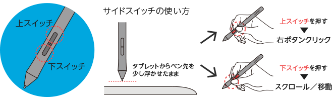 サイドスイッチの使い方