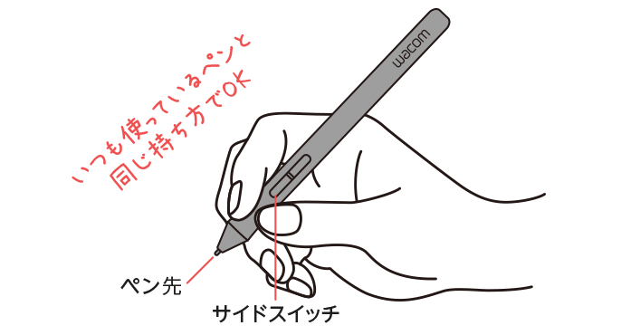 ペンの持ち方
