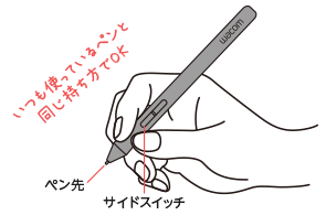 ペンの持ち方