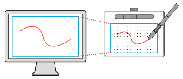 ペンタブレット 基本的な使い方 ｜ワコムタブレットサイト｜Wacom