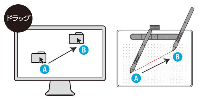 ペンタブレット 基本的な使い方 ワコムタブレットサイト Wacom