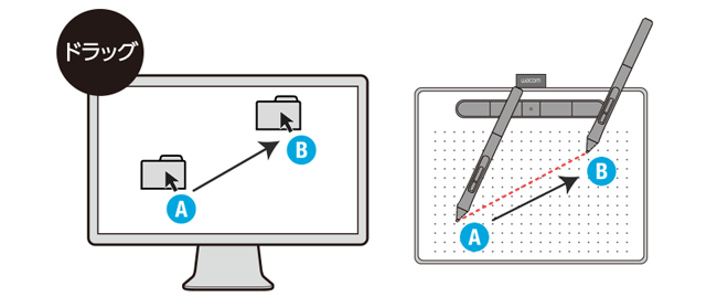 ペンタブレット 基本的な使い方 ワコムタブレットサイト Wacom