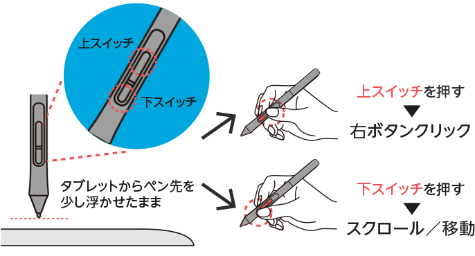 サイドスイッチの使い方