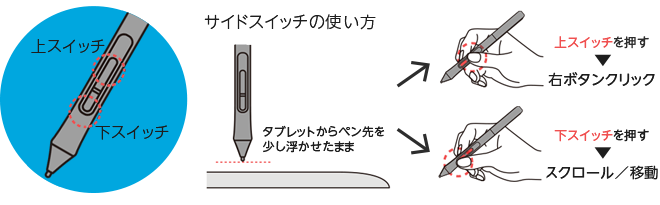 ペンタブレット 基本的な使い方 ワコムタブレットサイト Wacom