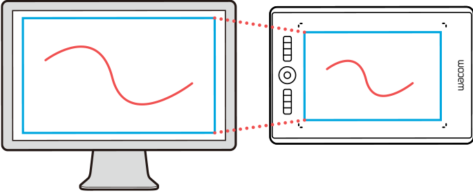 ペンタブレットのサイズ選び ワコムタブレットサイト Wacom