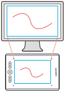 ペンタブレットのサイズ選び ｜ワコムタブレットサイト｜Wacom