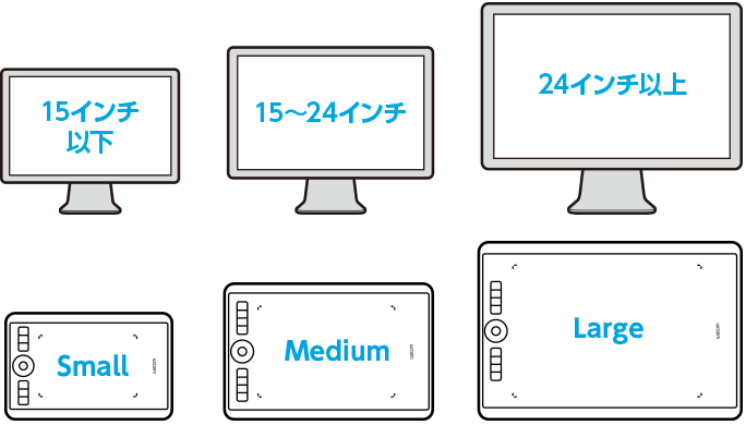 ペンタブレットのサイズ選び ｜ワコムタブレットサイト｜Wacom