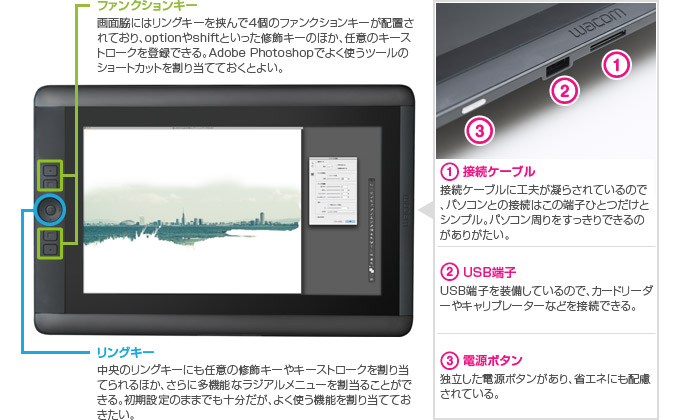 「Cintiq 13HD」機能解説図