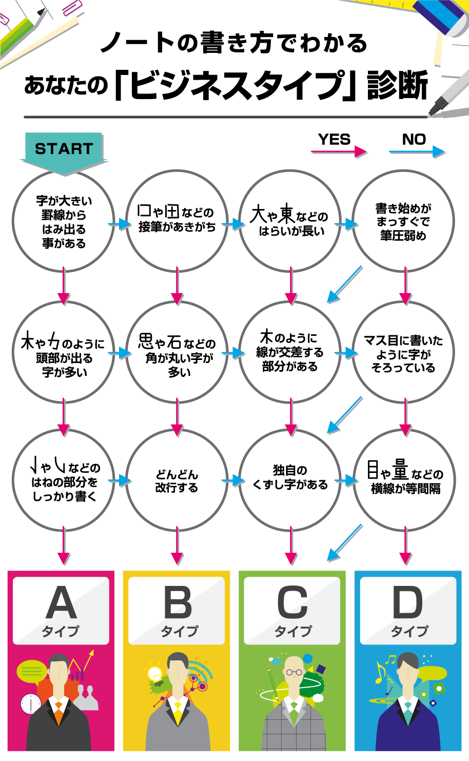 Makingideas Vol 7 あなたはリーダータイプ クリエイタータイプ ノートの書き方でわかるあなたの ビジネスタイプ 診断 ワコムタブレットサイト Wacom