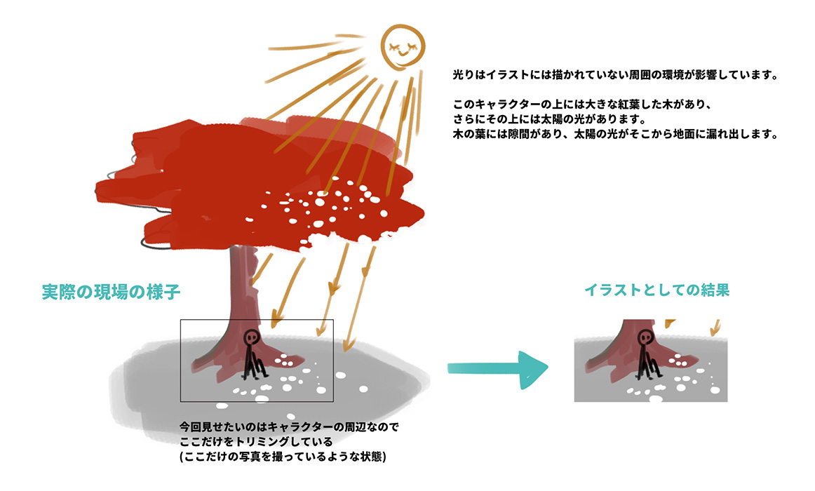 いろいろ 木漏れ日 イラスト 描き方 木漏れ日 イラスト 描き方 Blogwalljpgochu