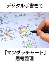 デジタル手書きで整える、「マンダラチャート」思考整理｜Wacom MovinkPad活用法
