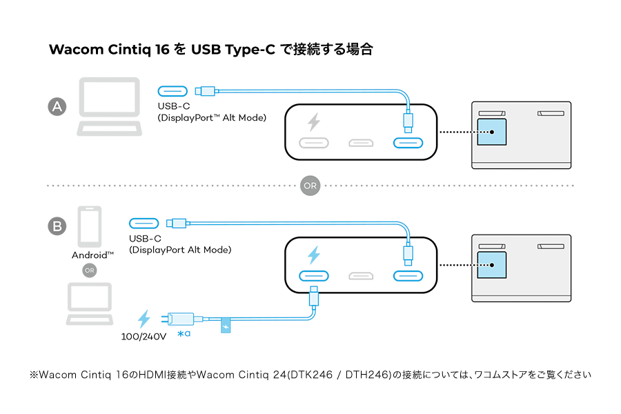 Wacom Cintiq 16 を USB Type-C で接続する場合 ※Wacom Cintiq 16のHDMI接続やWacom Cintiq 24(DTK246 / DTH246)の接続については、ワコムストアをご覧ください