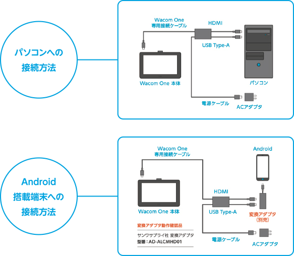 もっと気軽にはじめようWacom One ｜ワコムタブレットサイト｜Wacom