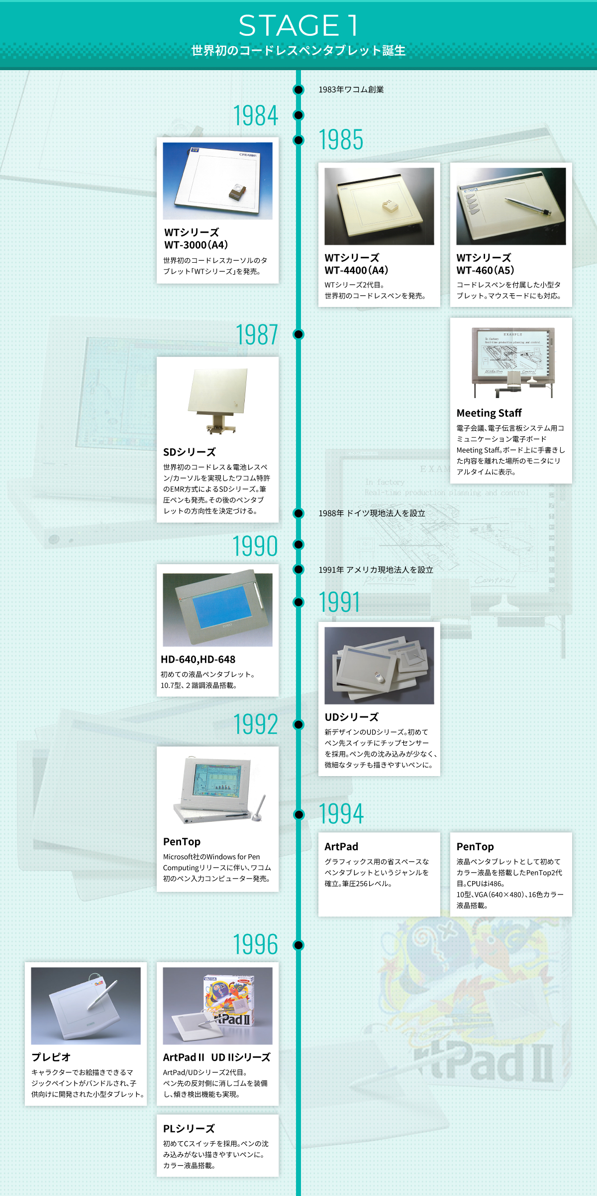 STAGE1 世界初のコードレスペンタブレット誕生