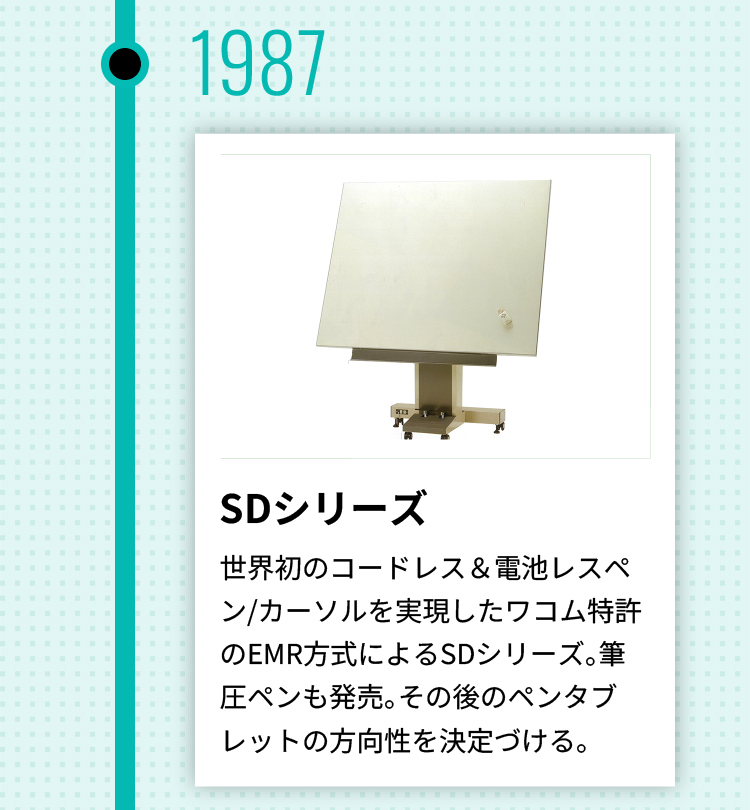 1987年 SDシリーズ 世界初のコードレス＆電池レスペン/カーソルを実現したワコム特許のEMR方式によるSDシリーズ。筆圧ペンも発売。その後のペンタブレットの方向性を決定づける。