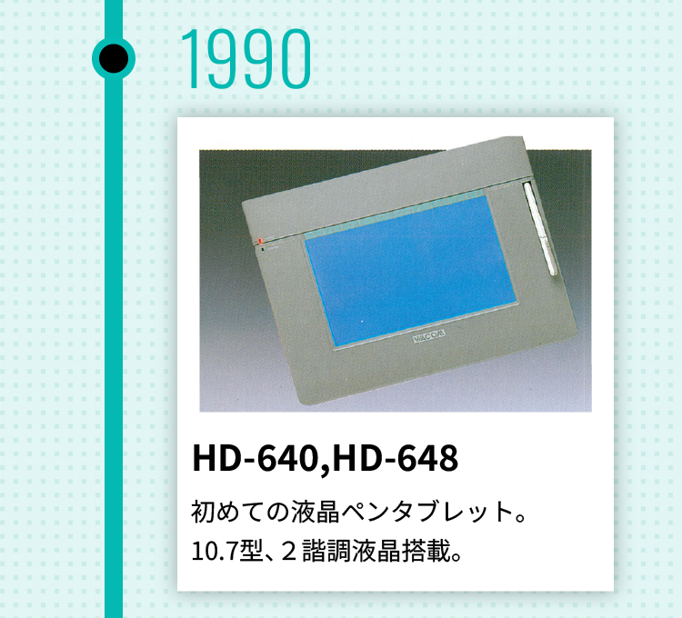 1990年 HD-640,HD-648HD-640,HD-64810.7型、２諧調液晶搭載。