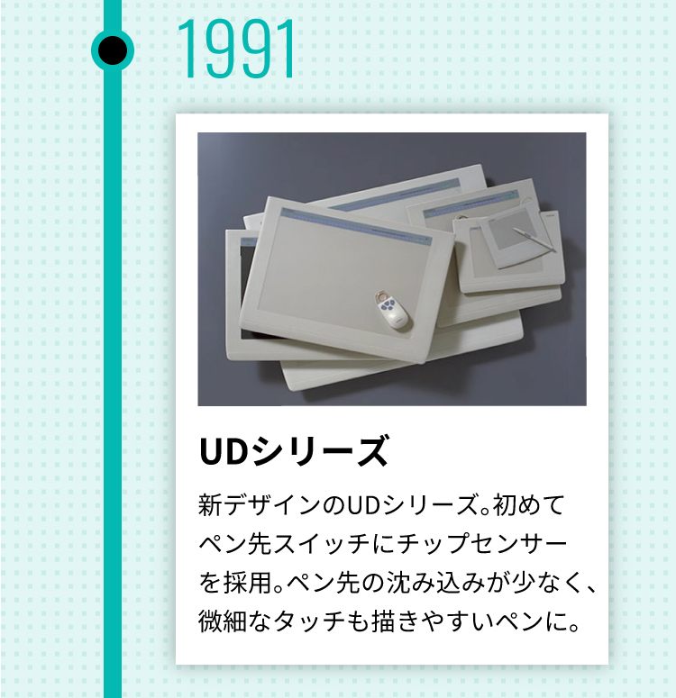 1991年 UDシリーズ 新デザインのUDシリーズ。初めてペン先スイッチにチップセンサーを採用。ペン先の沈み込みが少なく、微細なタッチも描きやすいペンに。