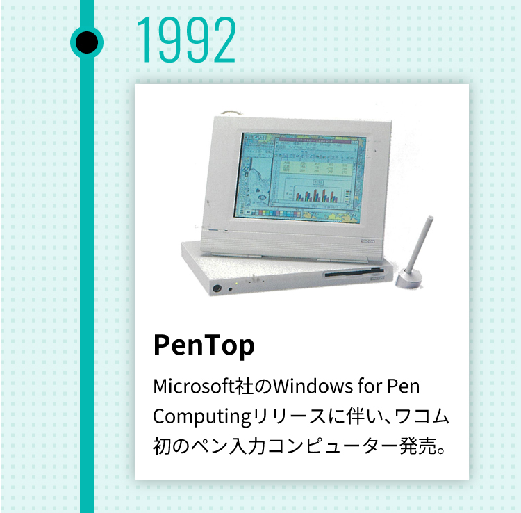 1992年 PenTop Microsoft社のWindows for Pen Computingリリースに伴い、ワコム初のペン入力コンピューター発売。
