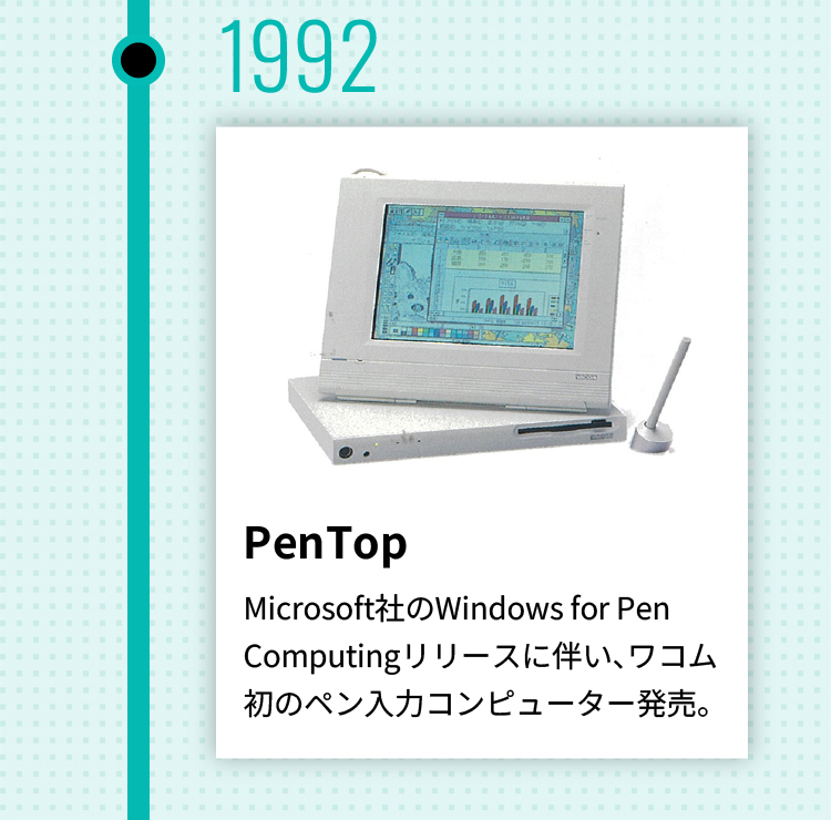 1992年 PenTop Microsoft社のWindows for Pen Computingリリースに伴い、ワコム初のペン入力コンピューター発売。