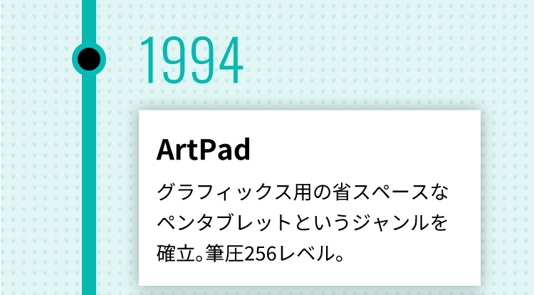 1994年 ArtPad グラフィックス用の省スペースなペンタブレットというジャンルを確立。筆圧256レベル。