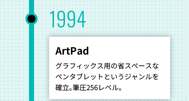 1994年 ArtPad グラフィックス用の省スペースなペンタブレットというジャンルを確立。筆圧256レベル。