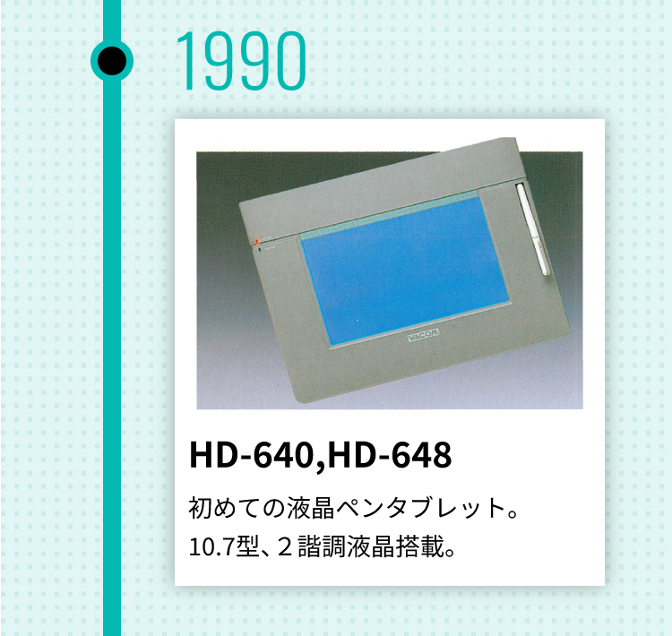 1990年 HD-640,HD-648HD-640,HD-64810.7型、２諧調液晶搭載。