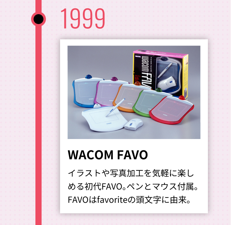 1999年 WACOM FAVO イラストや写真加工を気軽に楽しめる初代FAVO。ペンとマウス付属。FAVOはfavoriteの頭文字に由来。