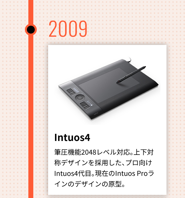 2009年 Intuos4 筆圧機能2048レベル対応。上下対称デザインを採用した、プロ向けIntuos4代目。現在のIntuos Proラインのデザインの原型。
